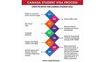 Canada Student Visa Application Guide for 2023