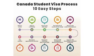 Canada Student Visa Application Guide for 2023