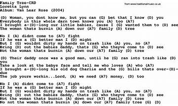 Family tree en Lyrics [Acey Ten]