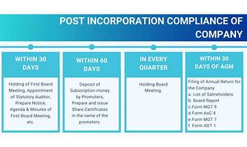 From Incorporation To Compliance
