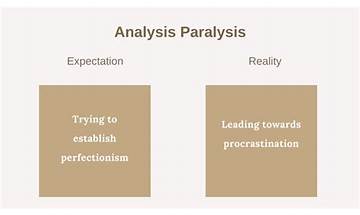 Songwriting Paralysis By Analysis