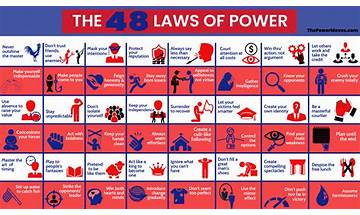 The 48 Laws Of Power en Lyrics [Mook Bailey]