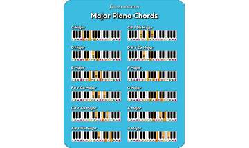 What is piano chord?