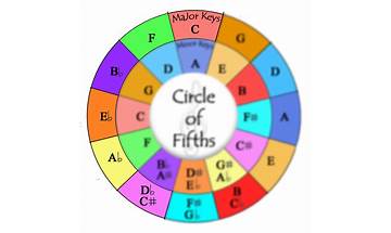 Whats the deal with the Circle of Fifths?