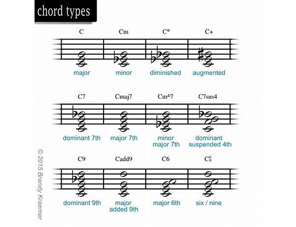 Album: Chords, musical term