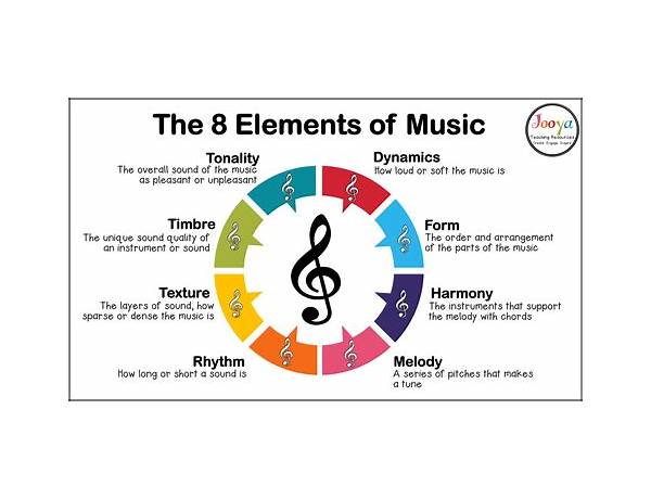 Album: Create And Enjoy, musical term