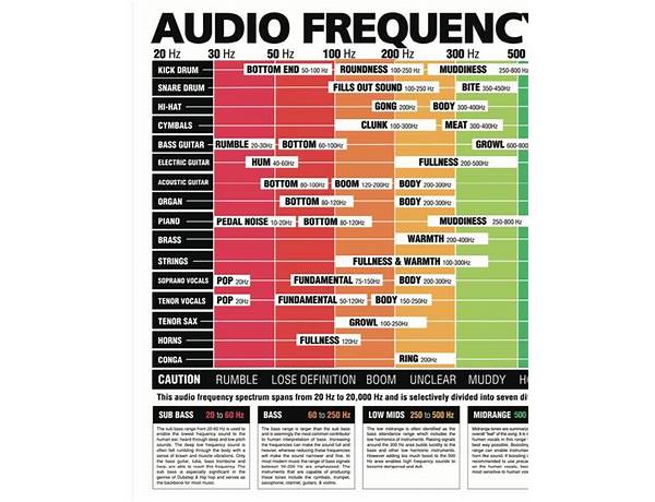 Album: Freequency, musical term