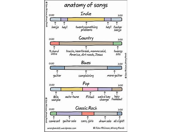 Album: Layers, musical term