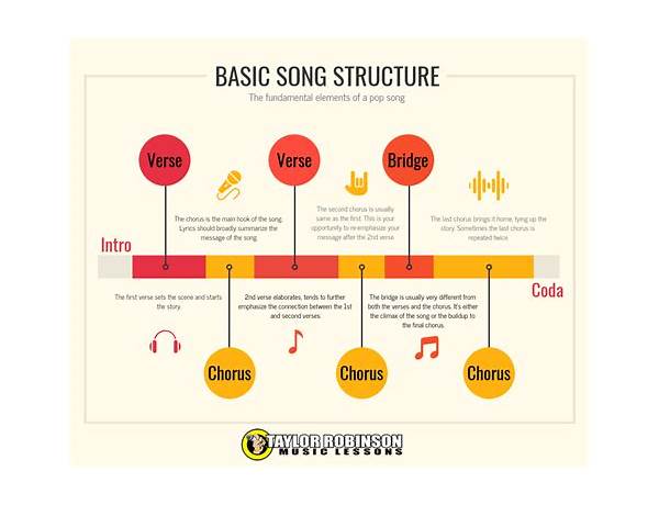 Album: Parts, musical term