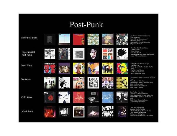 Album: Post, musical term