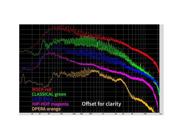 Album: Spectrum, musical term