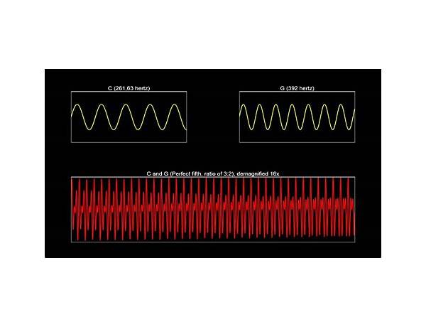 Background Vocals: Sinewave Fox, musical term