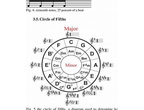 Cypher, musical term