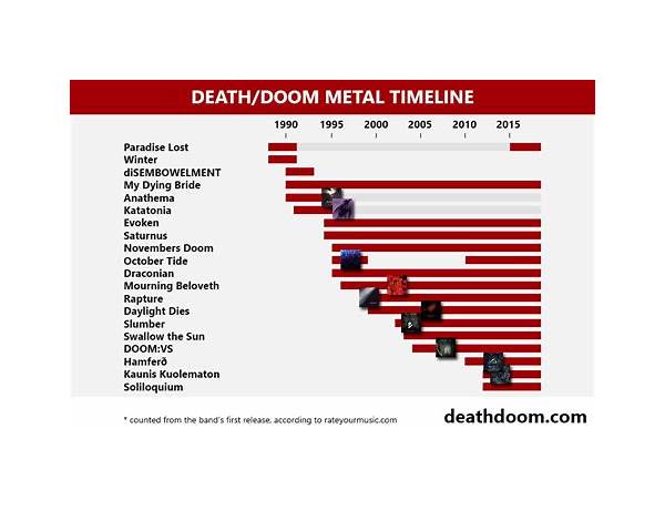 Death-Doom, musical term