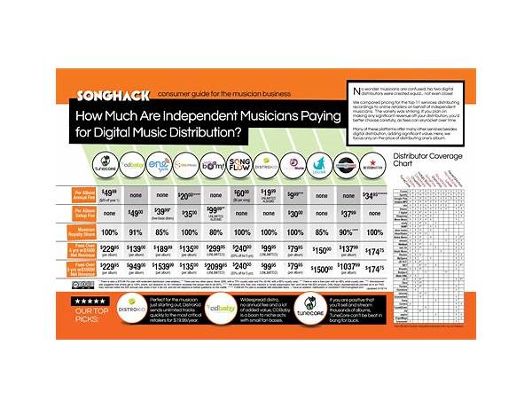 Distributor: Stay Solid Music, musical term