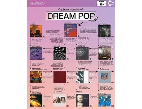 Dream Pop, musical term