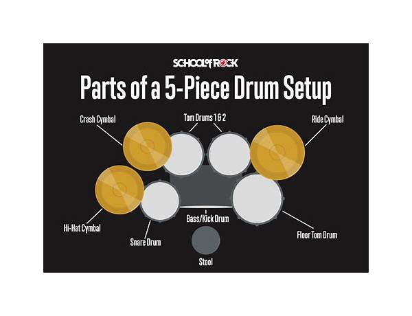 Drums: Matt Best, musical term