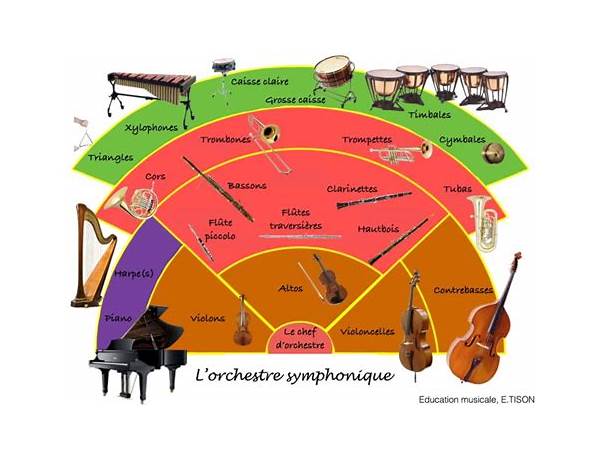 Enregistré Et Mixé à: Studio Kilomaitre Foundation, musical term