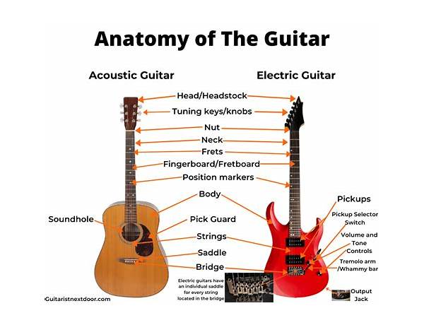 Guitar: Loe4t, musical term