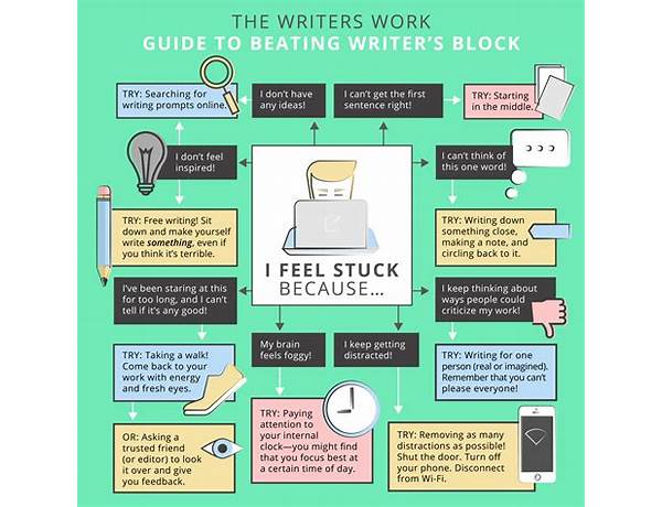 How to Beat Writers Block and Stop Procrastination for Good