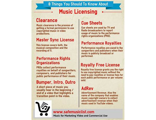 Licensing: ​peermusic, musical term