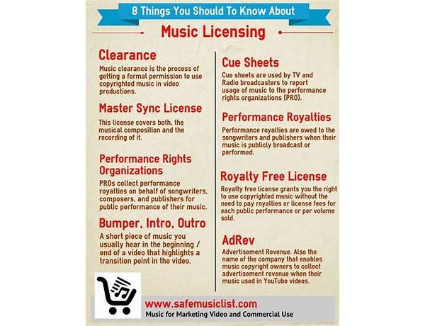 Licensing: UBEM, musical term