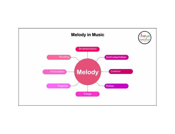 Melodic, musical term