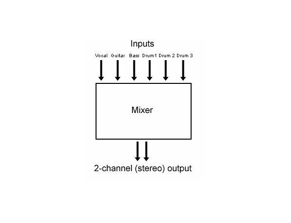 Mixer: Cassian, musical term