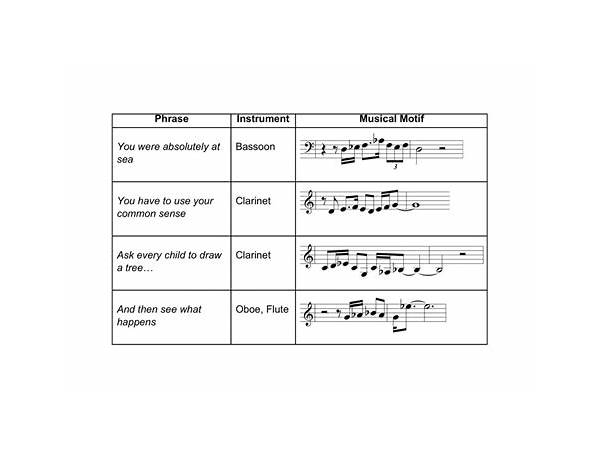 Motif, musical term