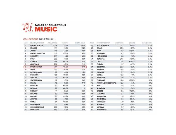 Performance Rights: KOMCA, musical term