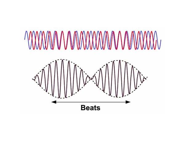 Produced: ​soundwave Beats, musical term