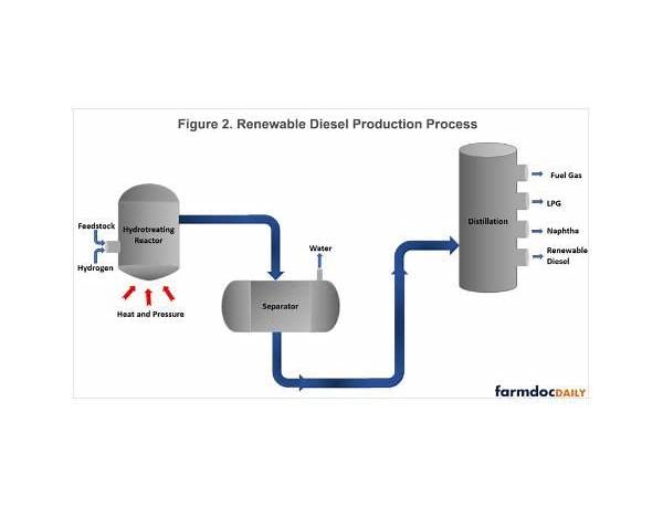 Produced: Diesel (Producer), musical term