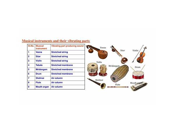 Produced: Dry Sound, musical term