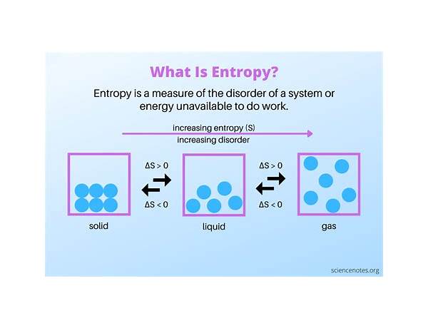 Produced: Into Entropy Recordings, musical term