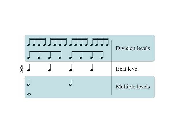 Produced: LEVEL BEAT, musical term