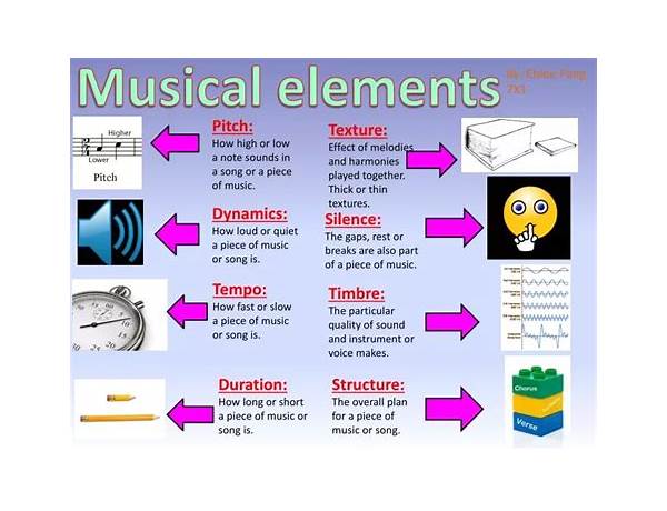 Produced: No I.D., musical term