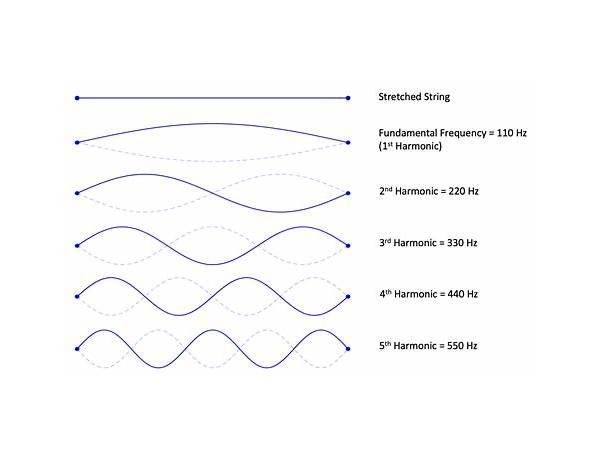 Produced: Noise SysteM, musical term