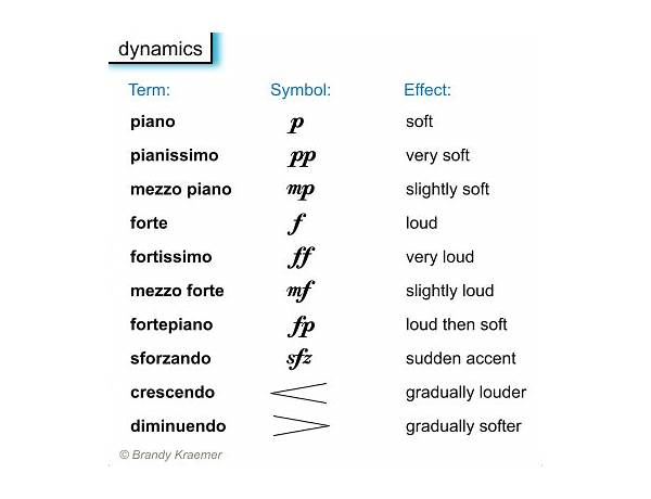 Produced: O Preto, musical term