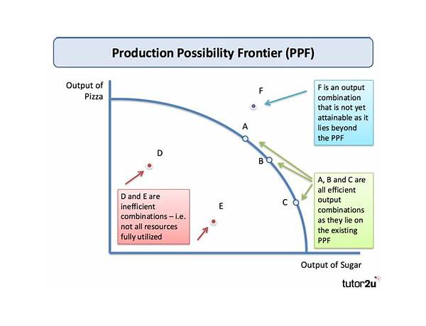 Produced: PPF, musical term