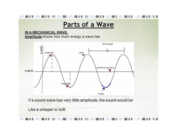 Produced: Pointwave, musical term