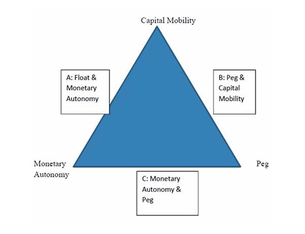 Produced: The Trilemma, musical term