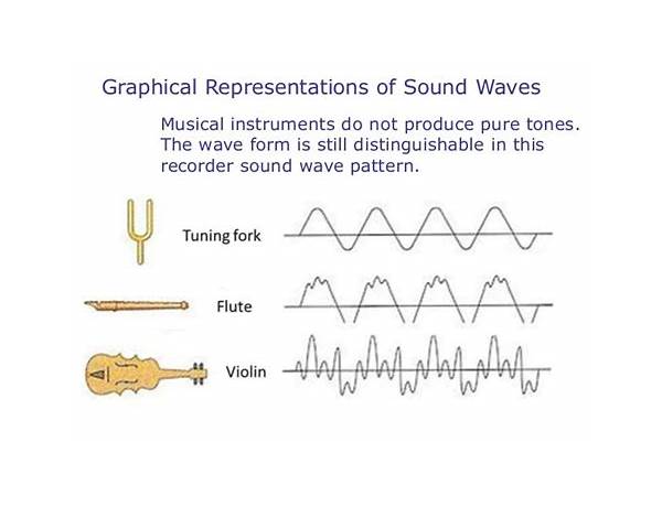 Produced: WAVES, musical term