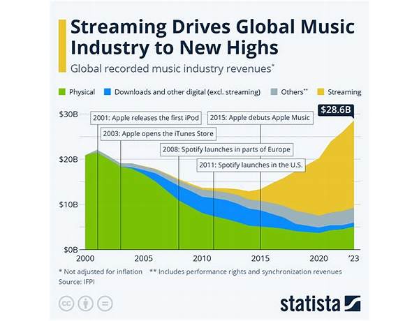 Recorded At: 2027 Headquarters, musical term