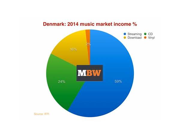 Recorded At: Denmark, musical term