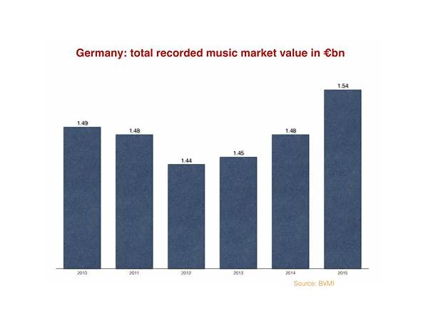 Recorded At: Germany, musical term