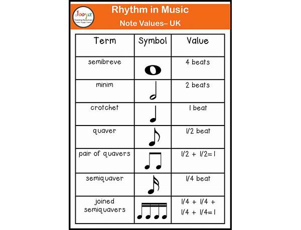 Rhythmic, musical term