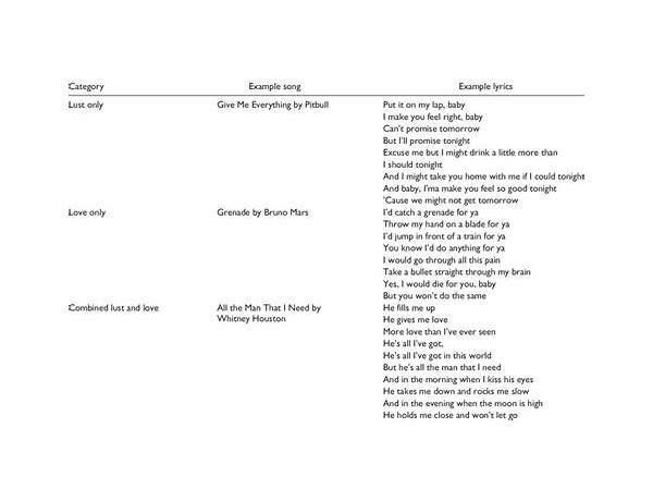 Theme en Lyrics [The Arrogant Sons of Bitches]