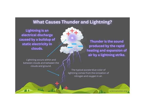 Thunder & Lightning en Lyrics [Big Country]