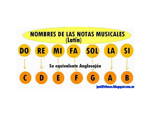 Traducción Al Español, musical term