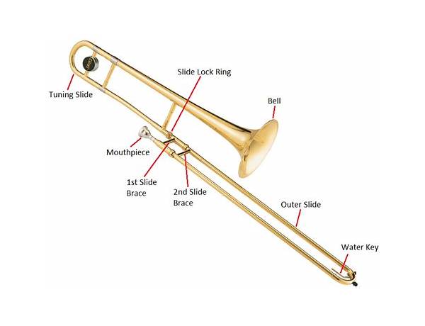 Trombone: Nurettin Irmak, musical term